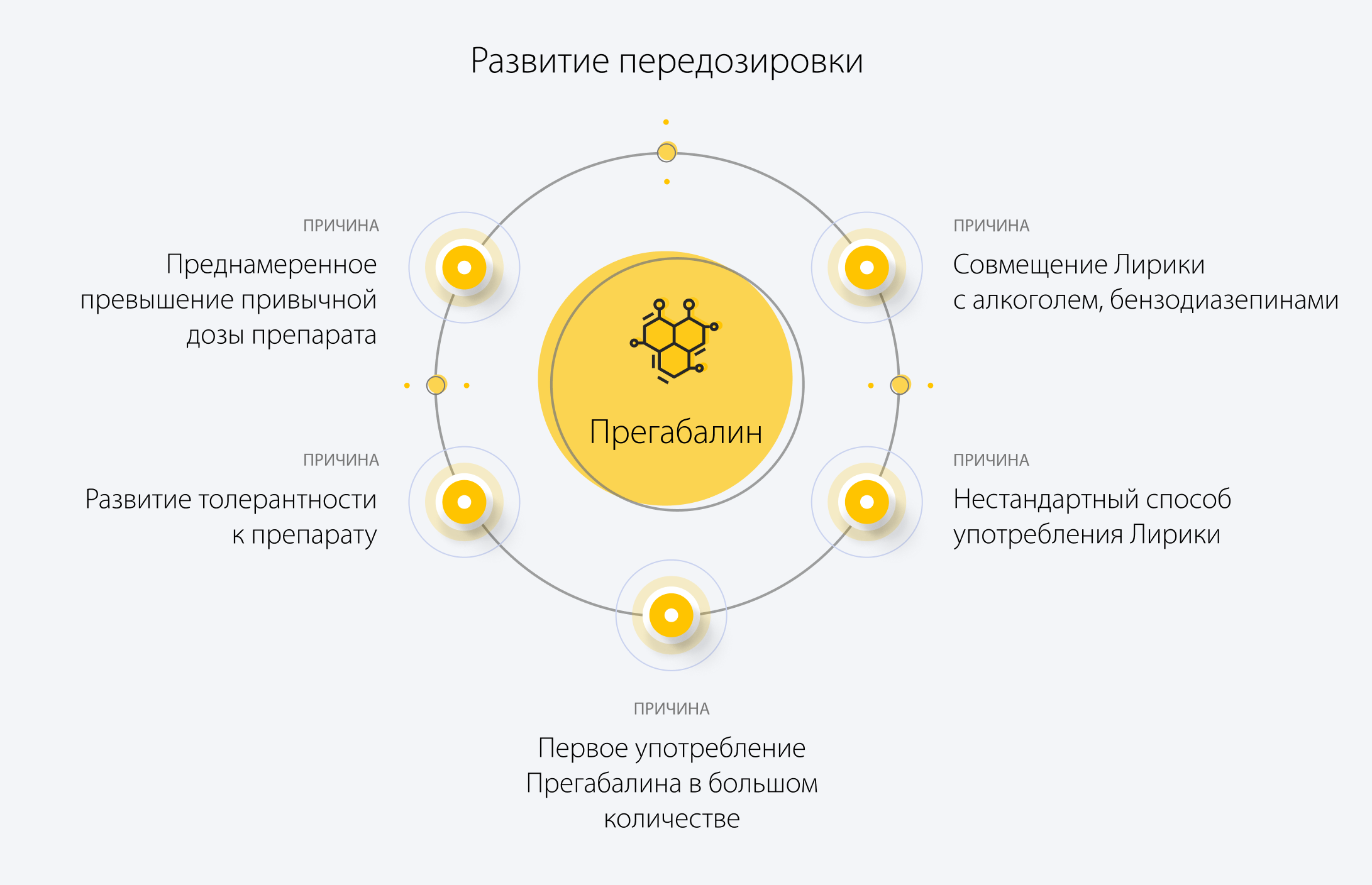 Развитие передозировки прегабалина