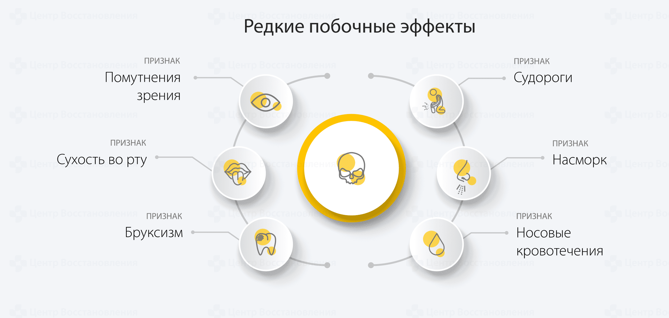 Редкие побочные эффекты