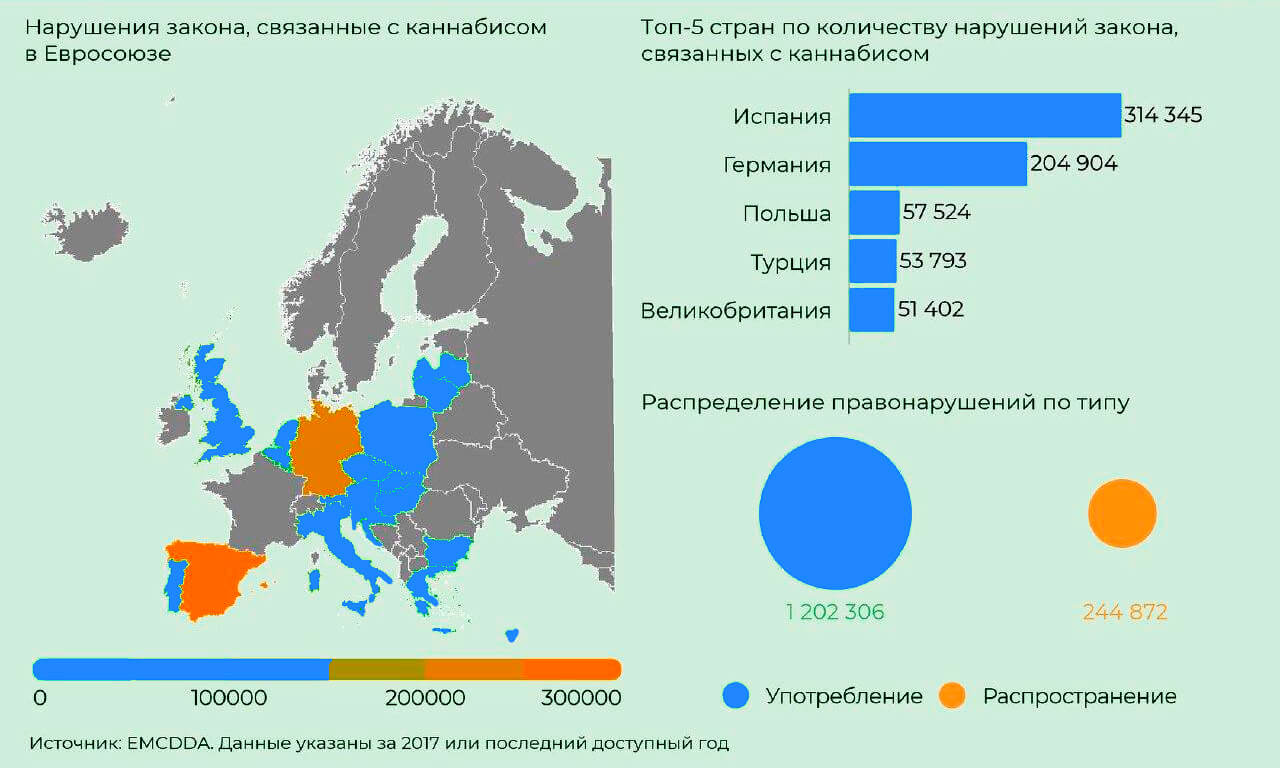 Рейтинг стран Евросоюза по нарушениям, связанным с каннабисом