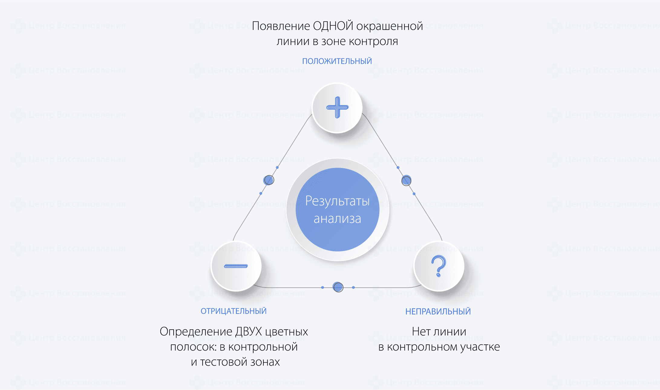 Результаты анализа