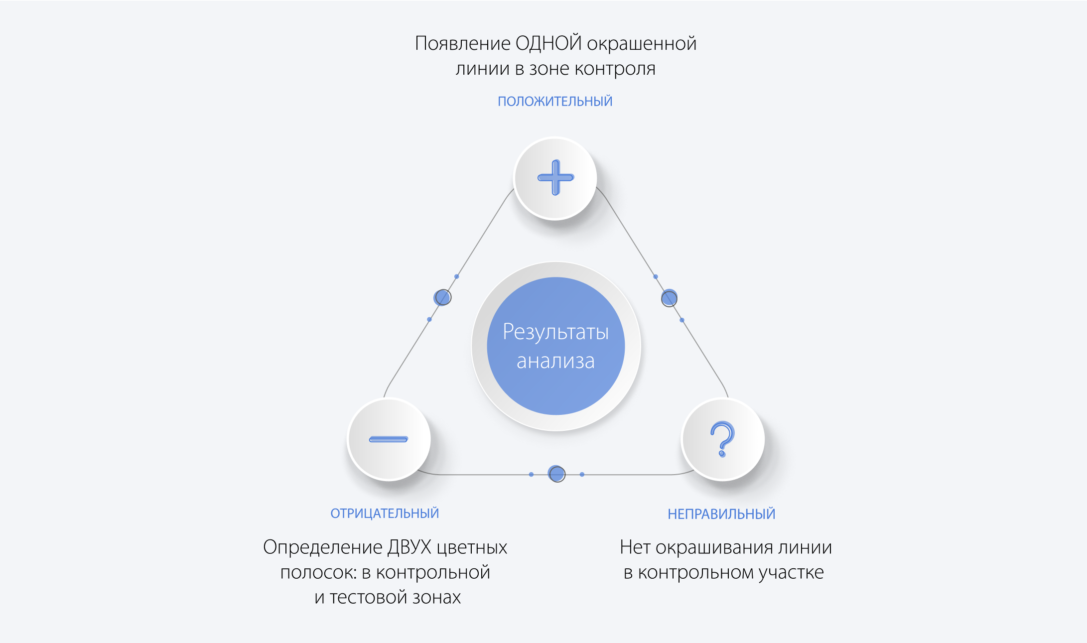 Результаты анализа