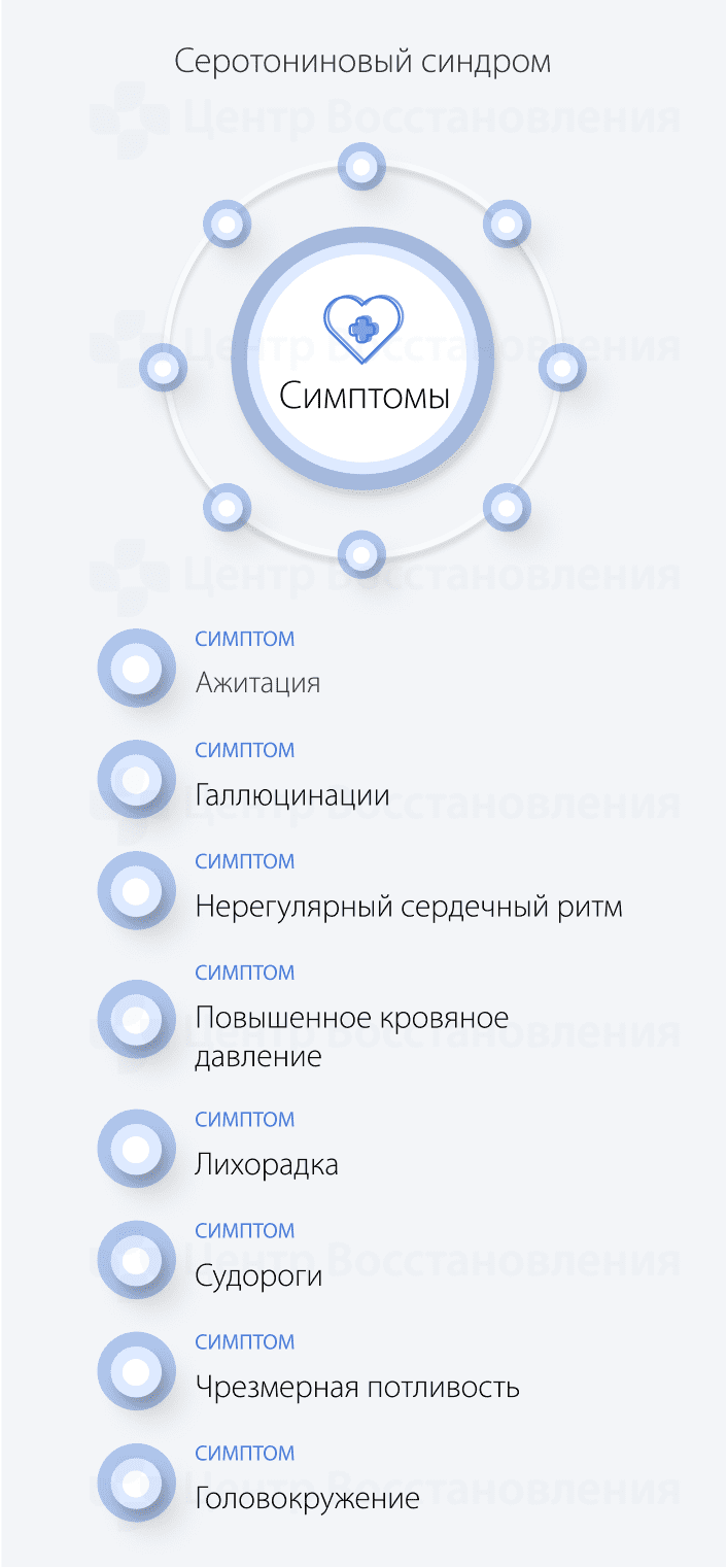 Серотониновый синдром