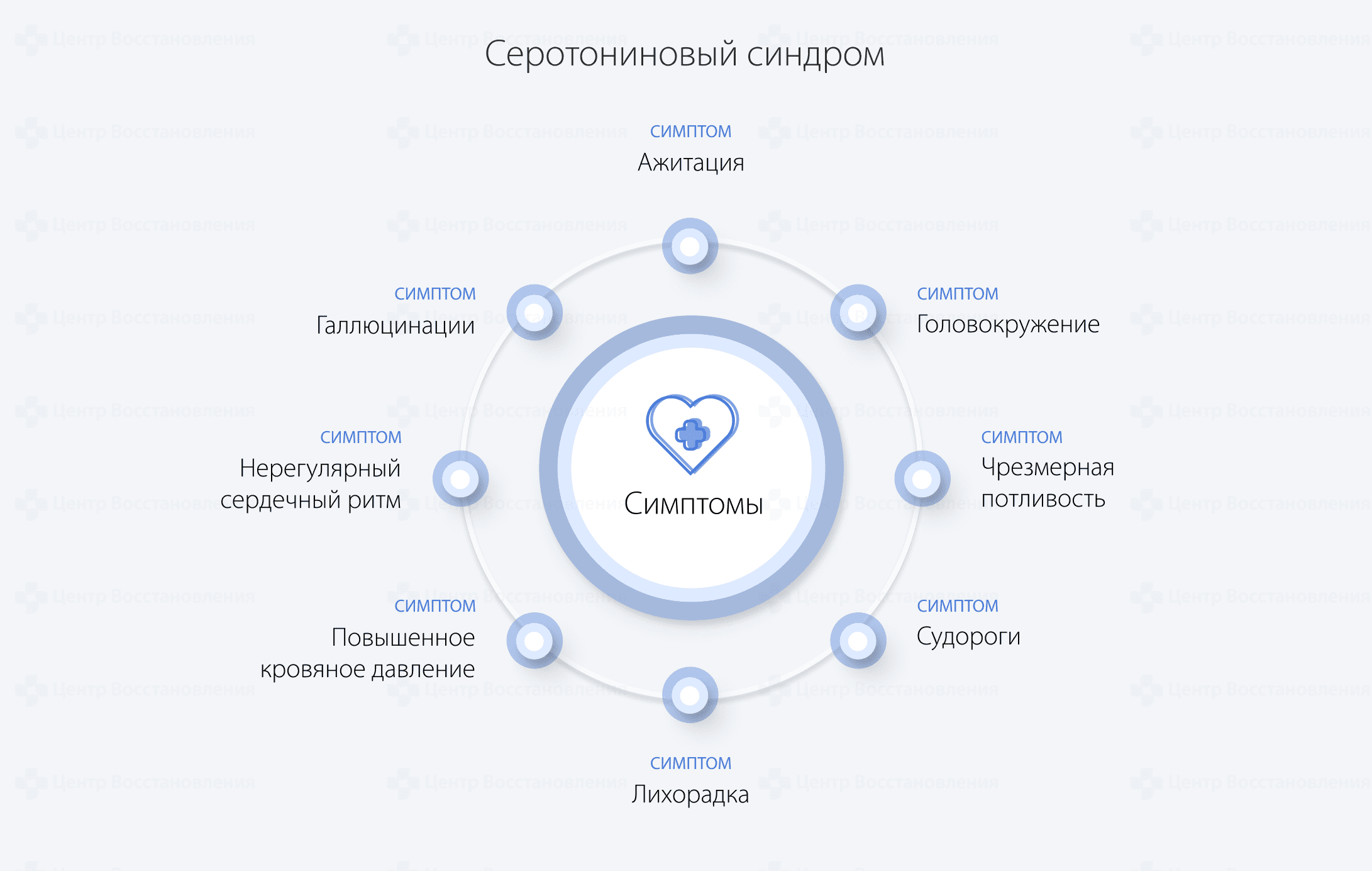 Серотониновый синдром