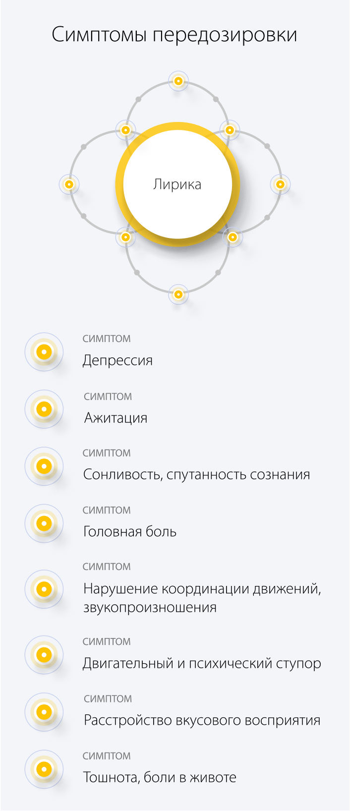 Симптомы передозировки