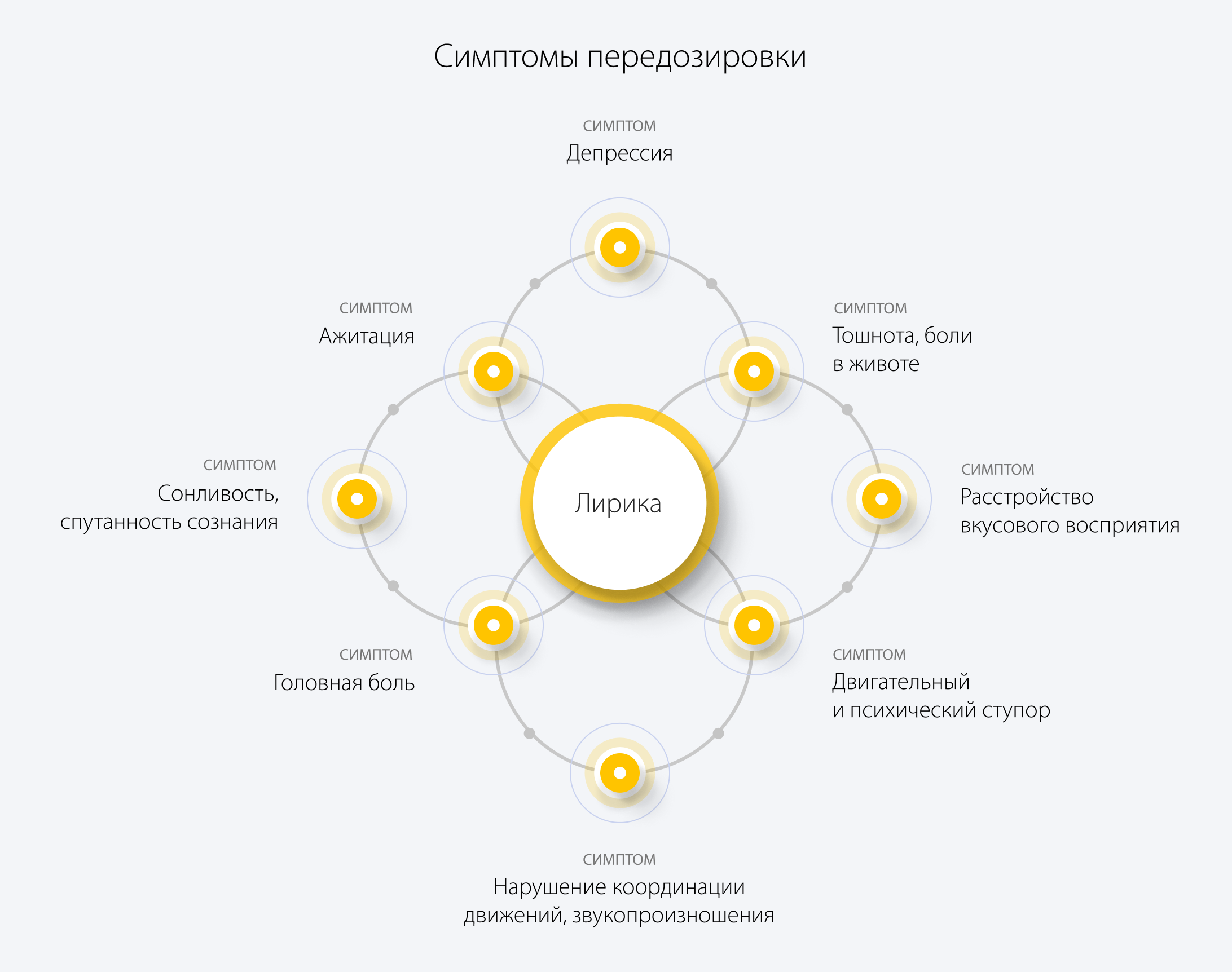 Симптомы передозировки