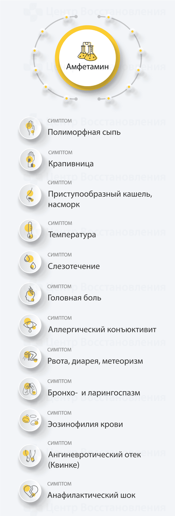 Симптомы аллегрии на амфетамин