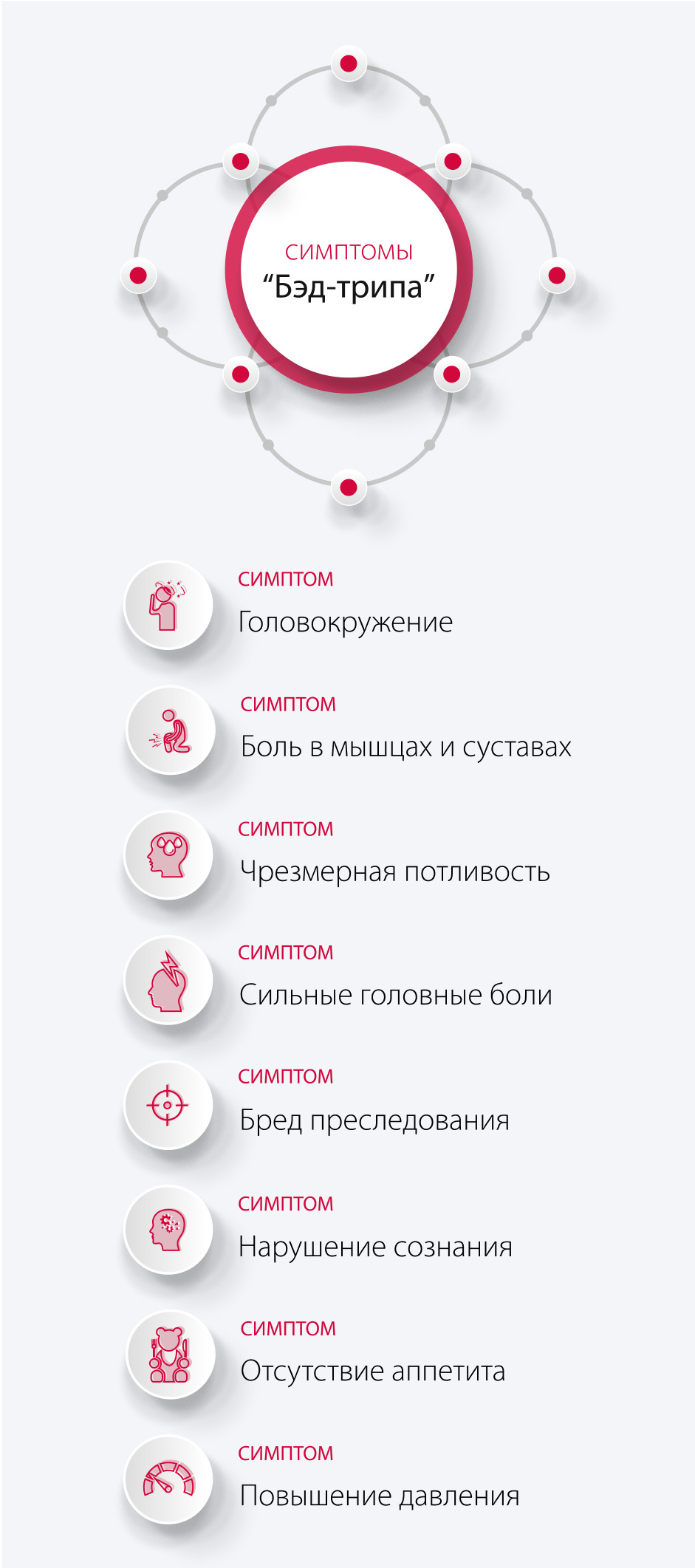 Симптомы бэд трипа