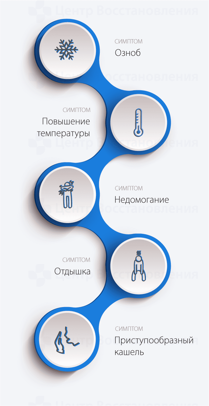 Симптомы острой реакции на амфетамин