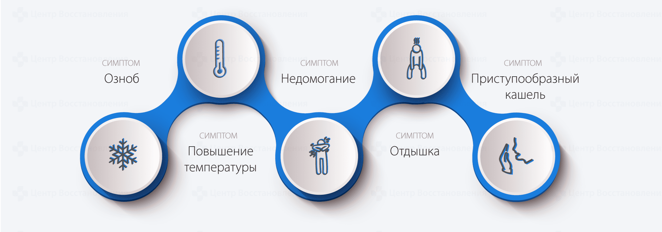 Симптомы острой реакции на амфетамин