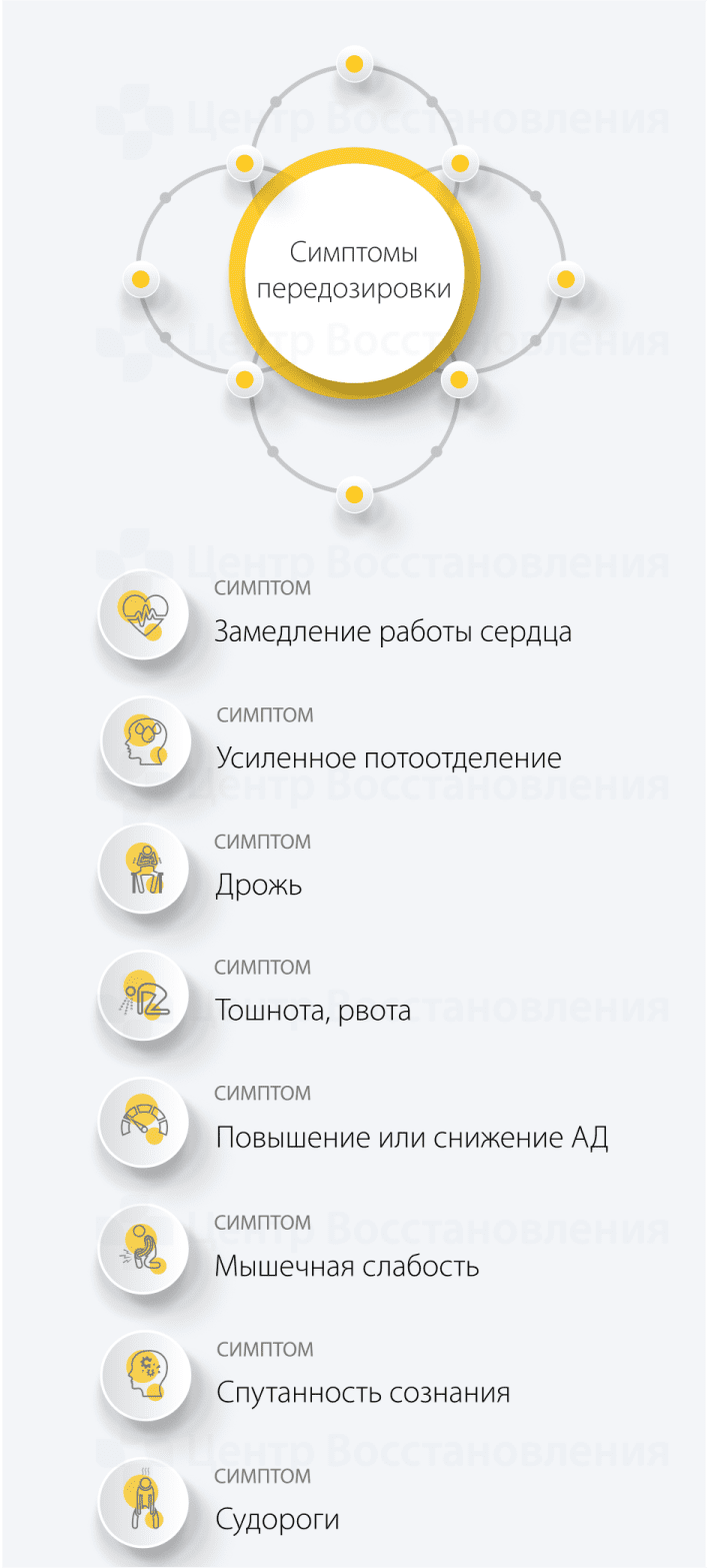 Симптомы передозировки