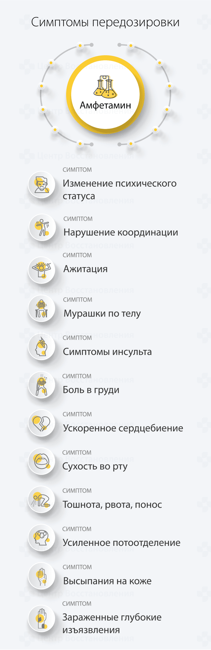 Симптомы передозировки амфетамином