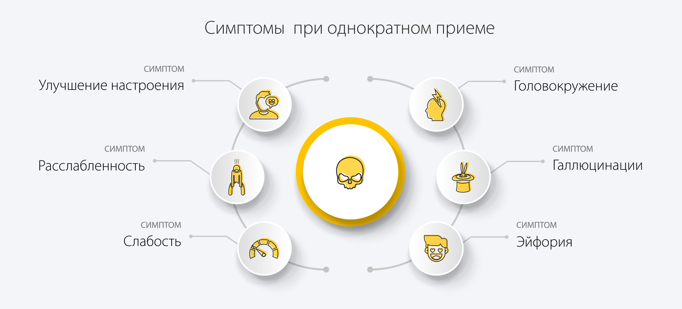Симптомы при однократном приеме
