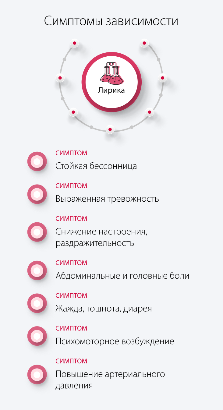 Симптомы зависимости от Лирики