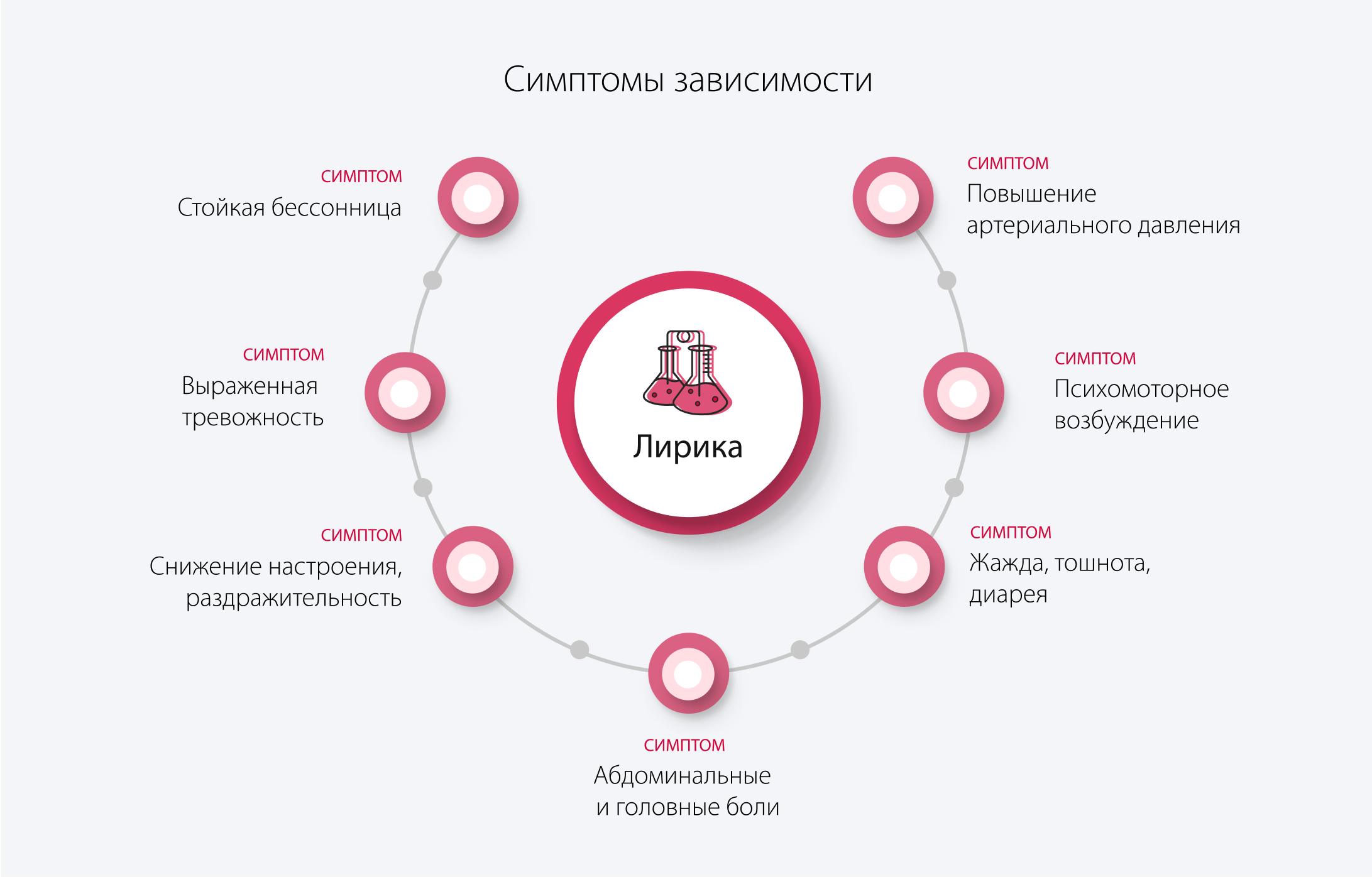Симптомы зависимости от Лирики