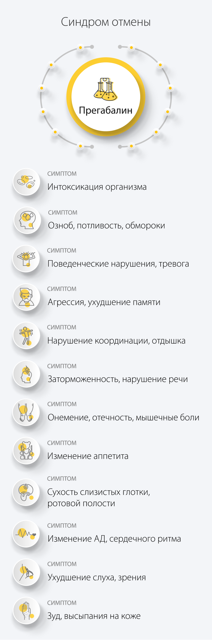 Синдром отмены прегабалина