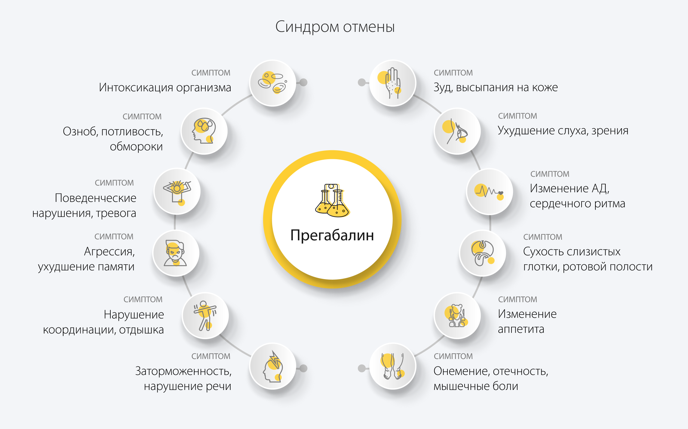 Синдром отмены прегабалина