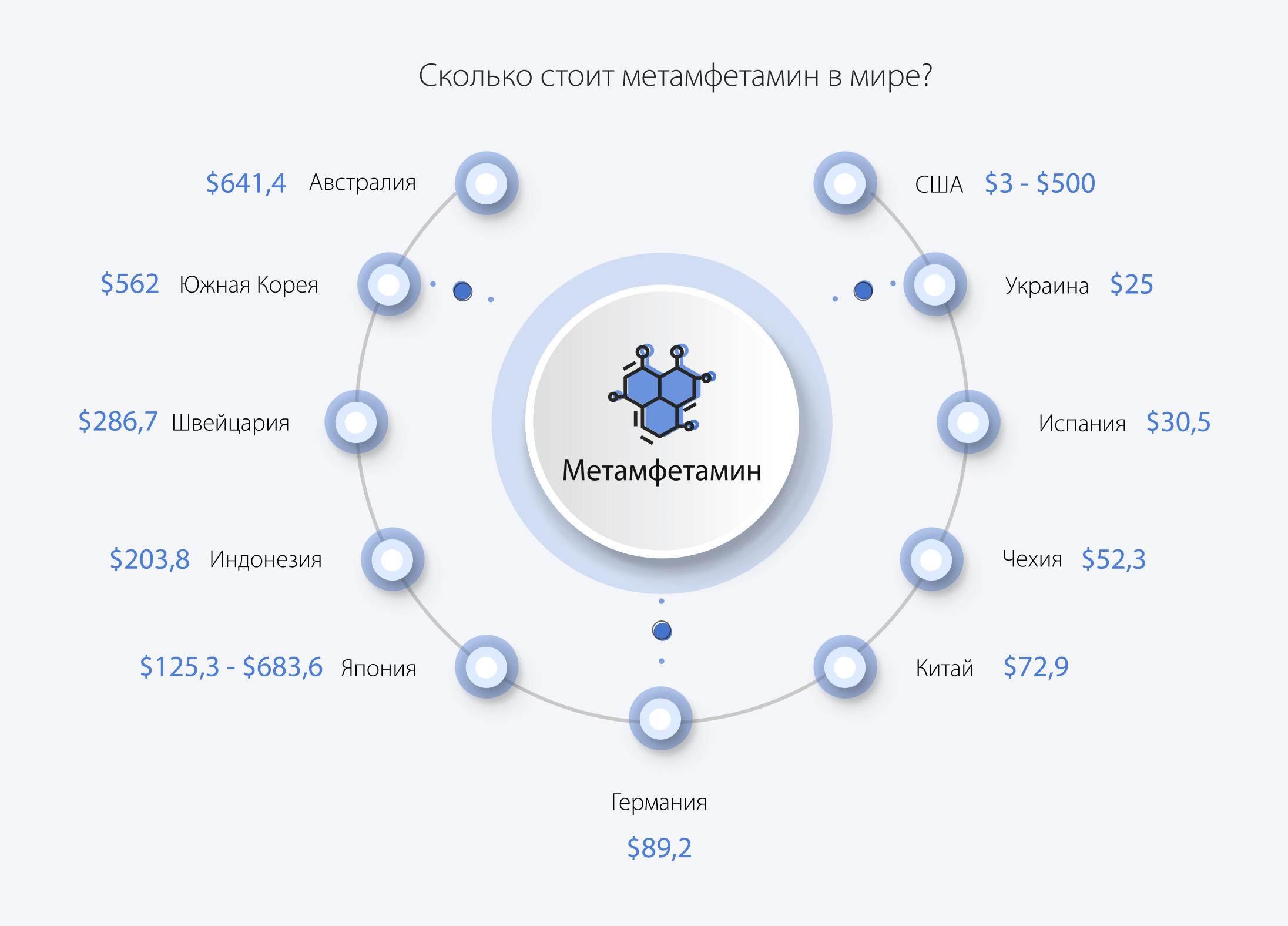 Сколько стоит метамфетамин в мире