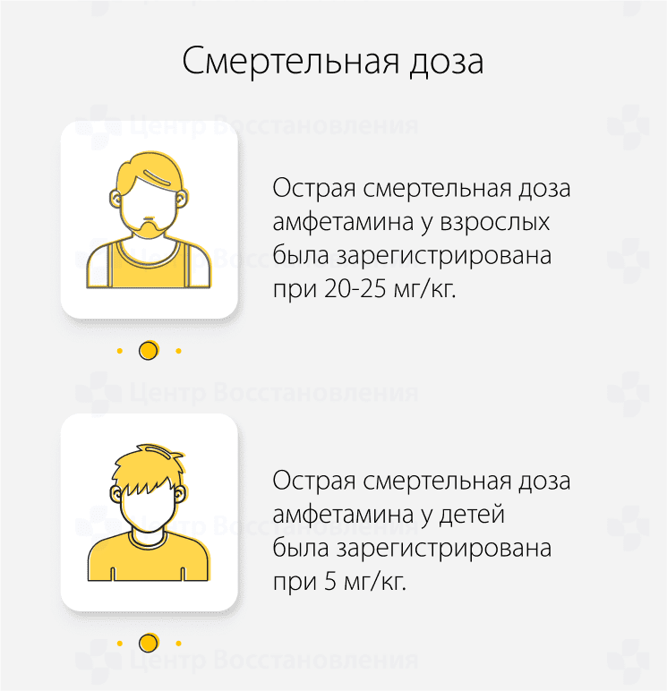 Смертельная доза амфетамина