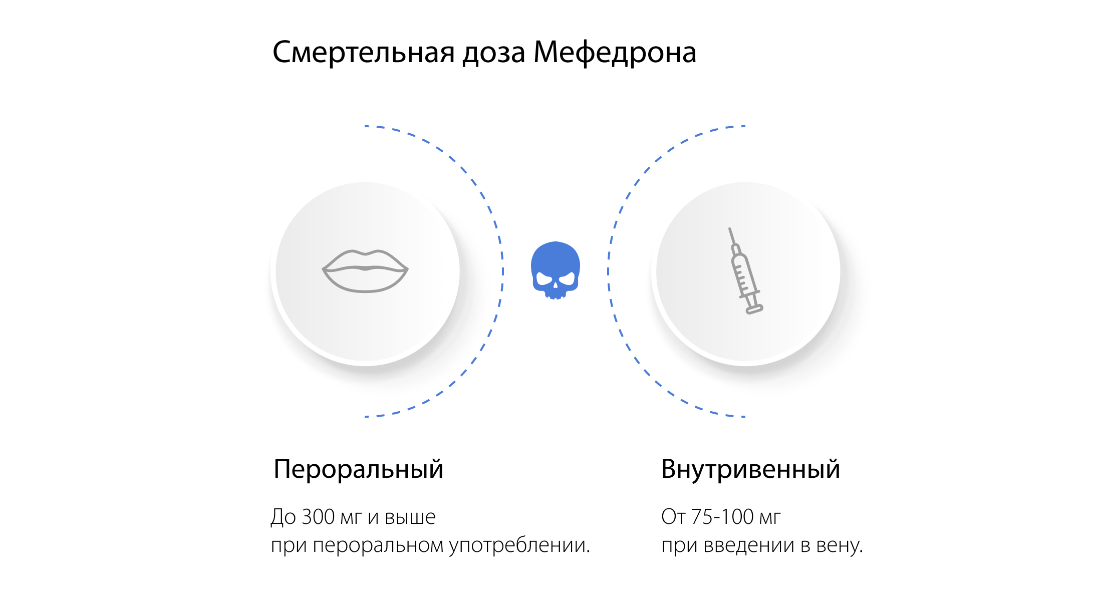Смертельная дозировка мефедрона