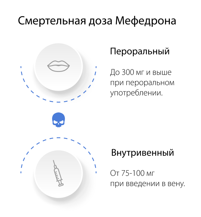 Смертельная дозировка мефедрона