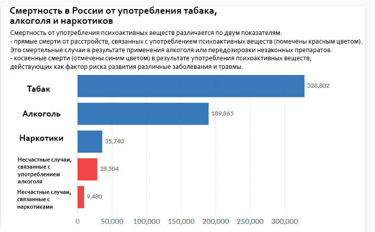Смертность в России от табака