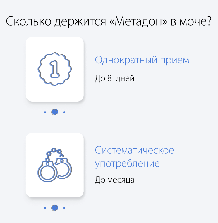 Сколько держится Метадон в моче?