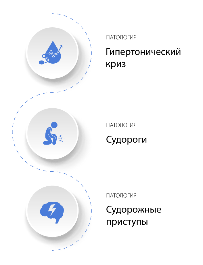 Соматические осложнения