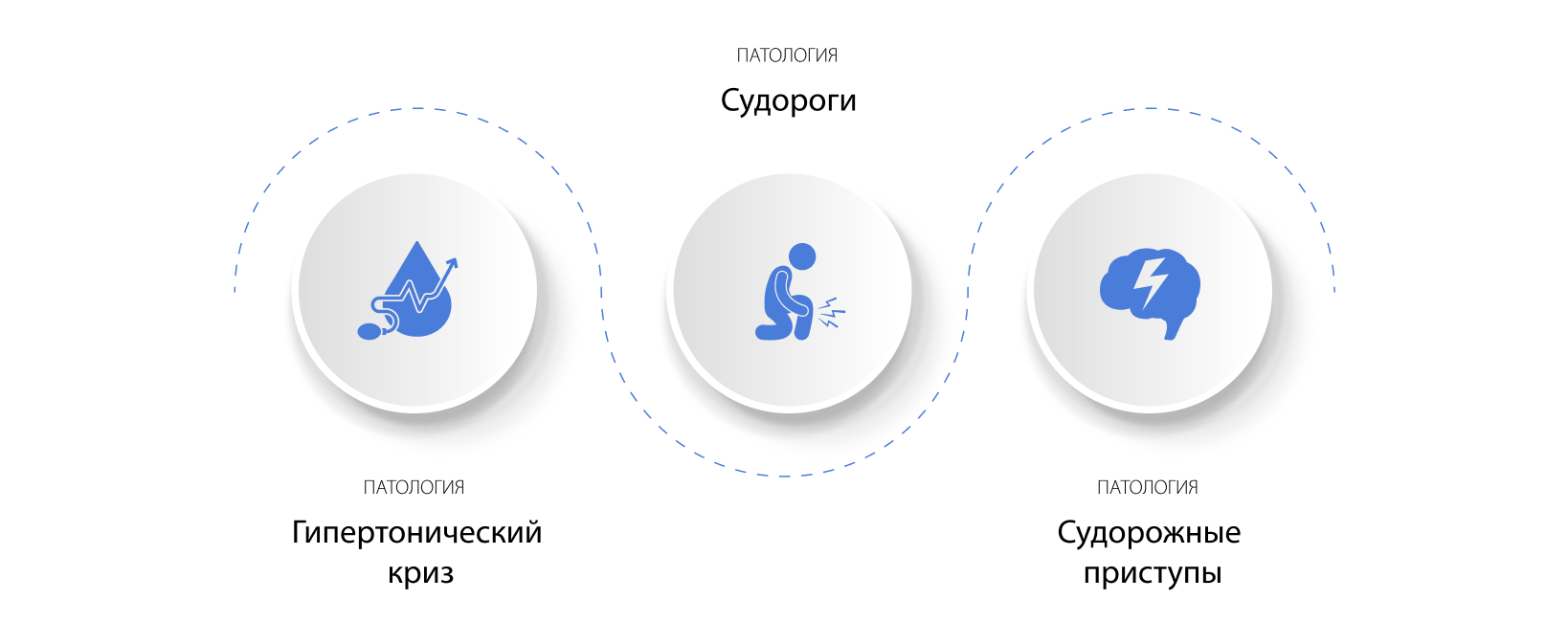 Соматические осложнения
