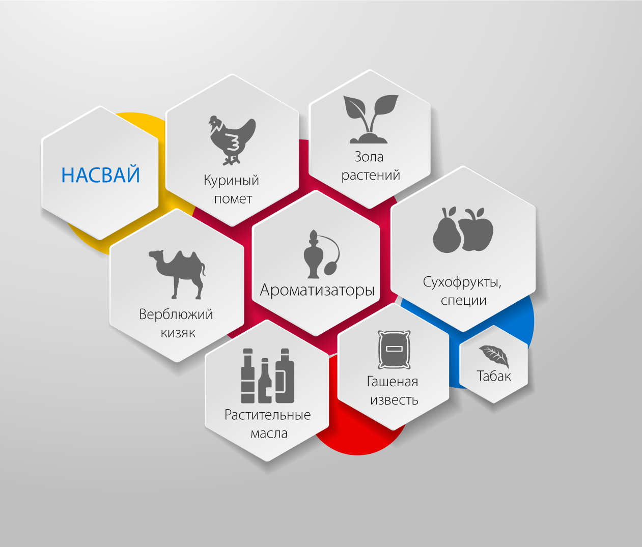 Состав насвая