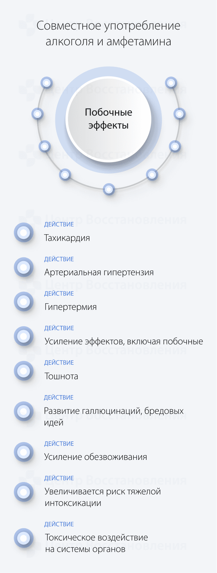 Побочные эффекты совместного употребления амфетаминов и алкоголя
