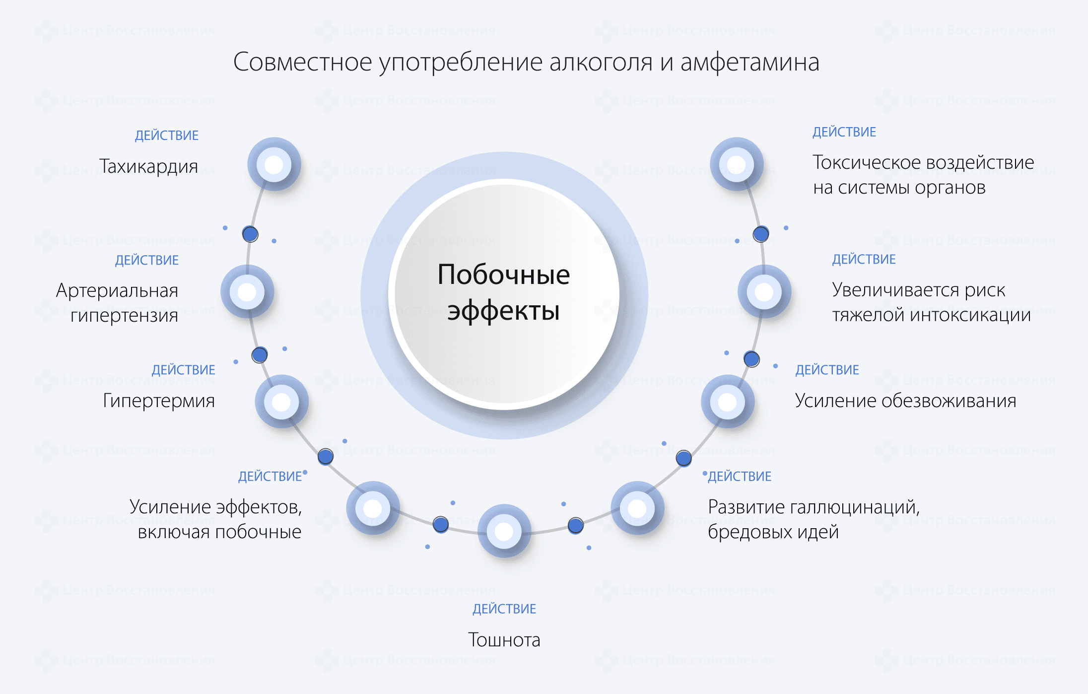 Побочные эффекты совместного употребления амфетаминов и алкоголя