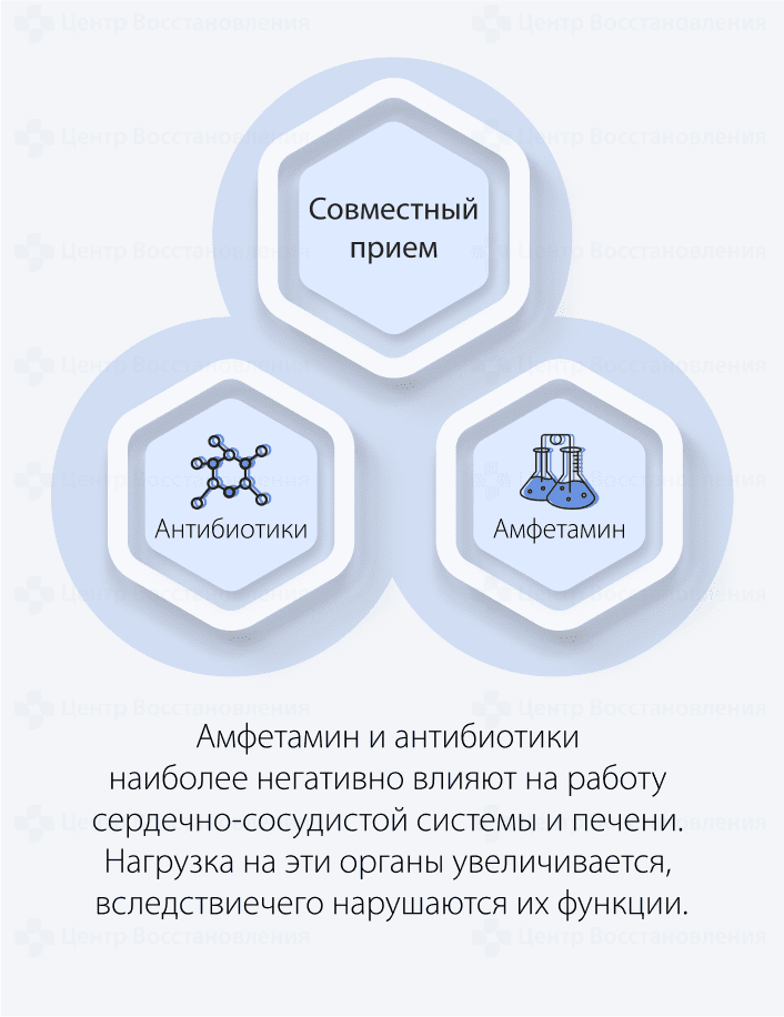 Совместное употребление амфетамина и антибиотиков