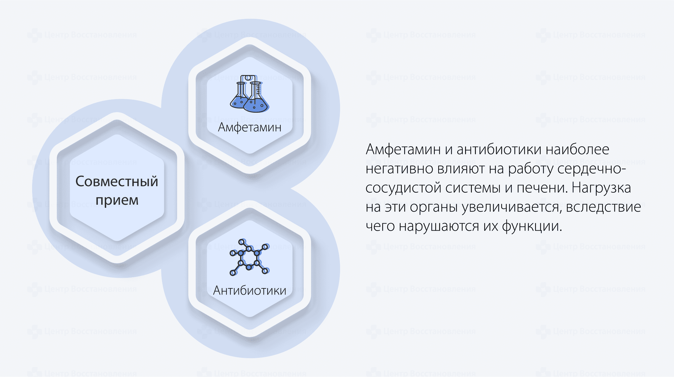 Совместное употребление амфетамина и антибиотиков