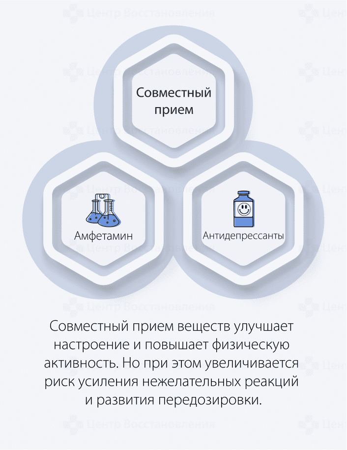 Совместный прием амфетамина и антидепрессантов