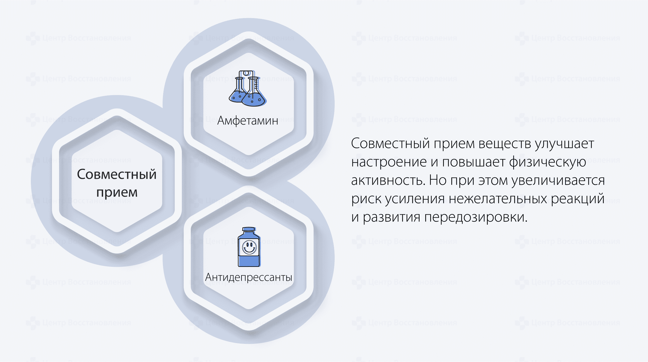 Совместный прием амфетамина и антидепрессантов