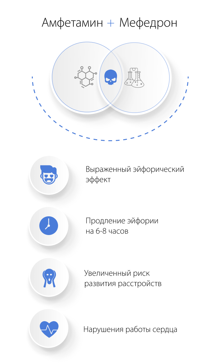 Совместное употребление мефедрона и амфетамина