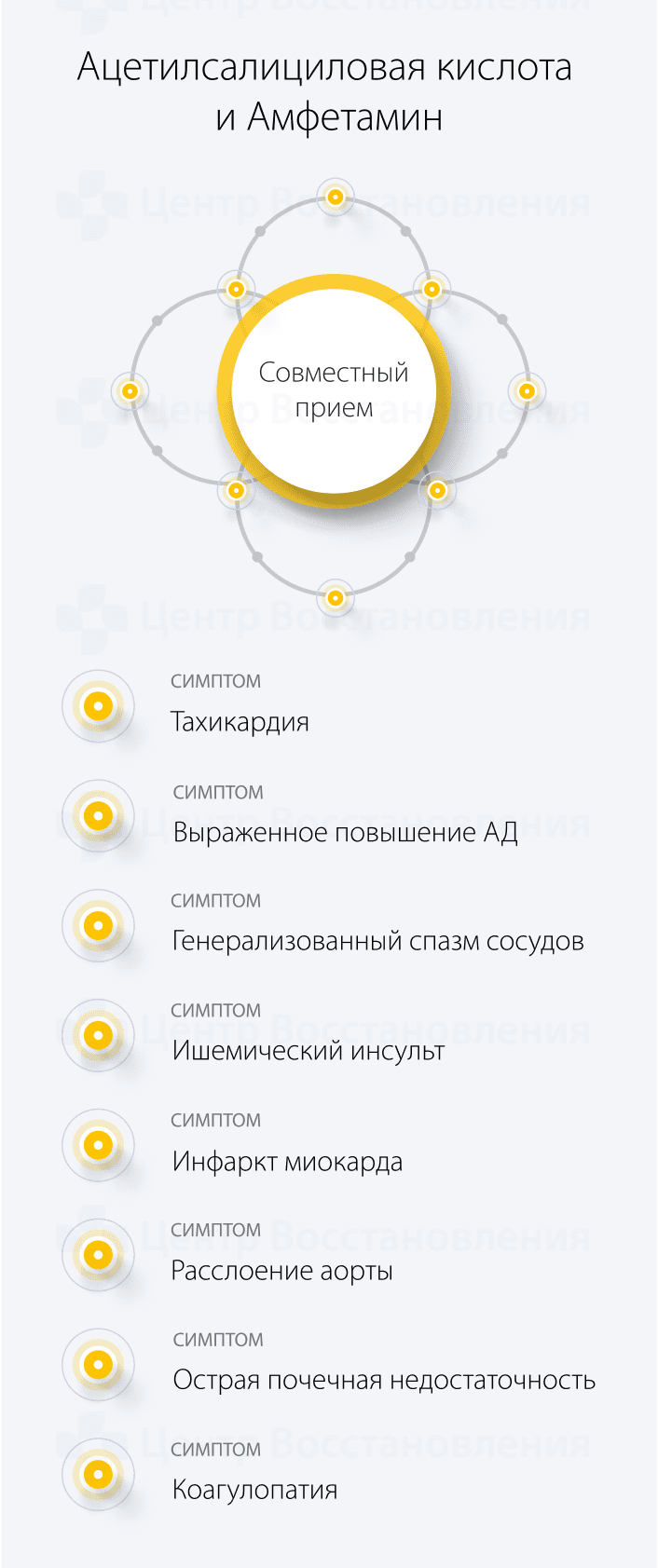 Ацетилсалициловая кислота и Амфетамин