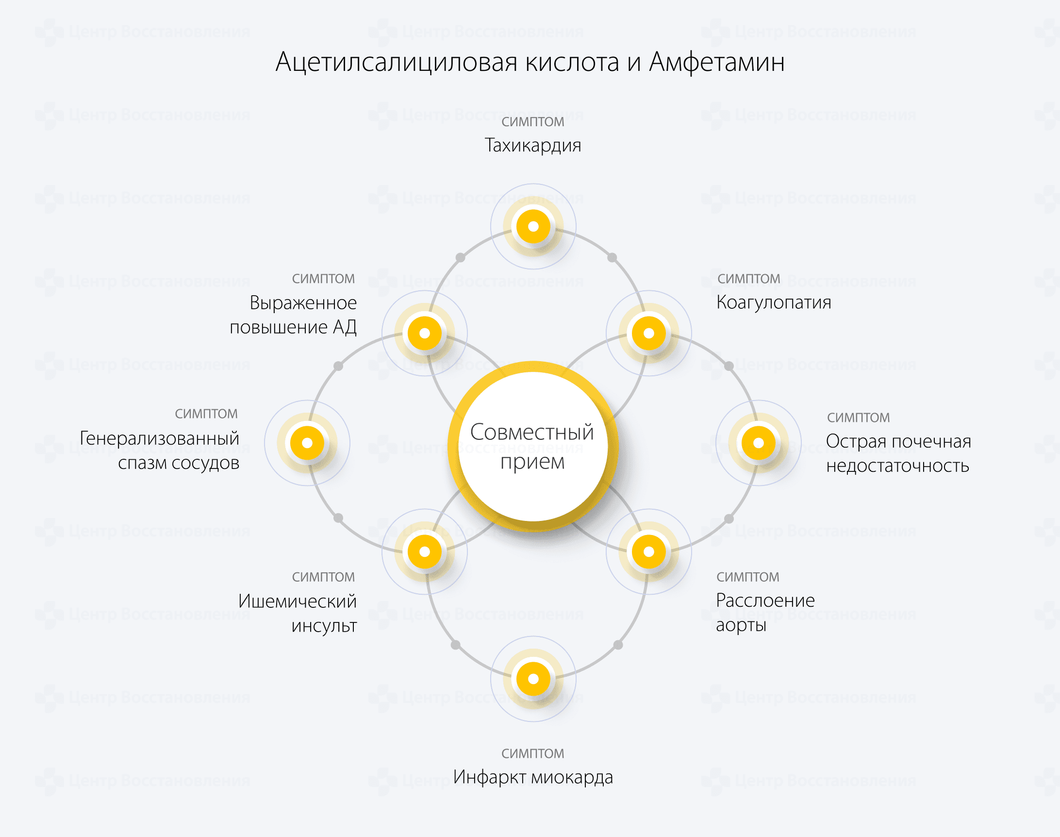 Ацетилсалициловая кислота и Амфетамин