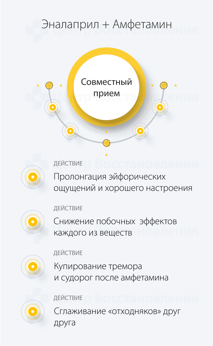 Совсместный прием Амфетамина и Эналаприла