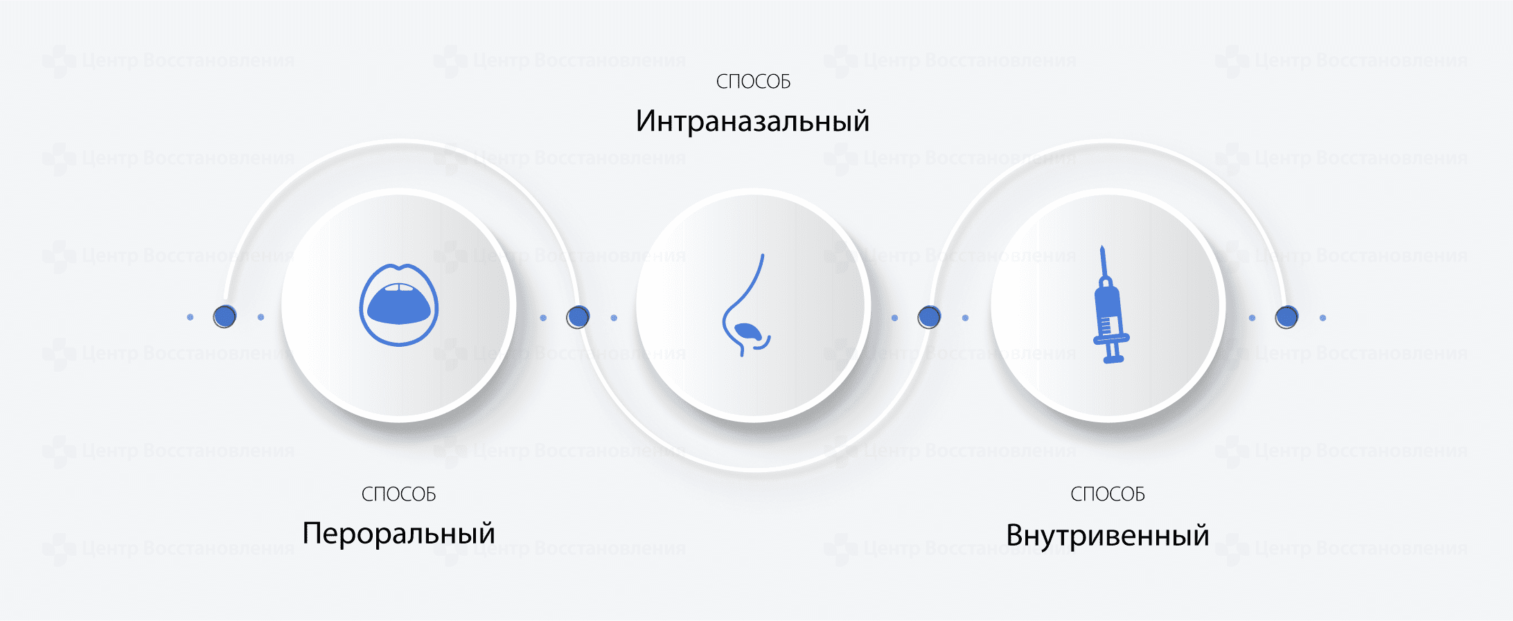 Способы употребления амфетамина