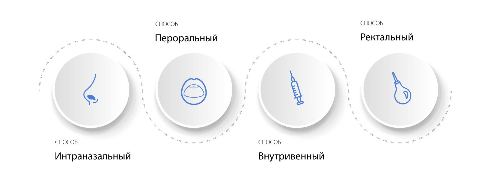 Способы приема кокаина и мефедрона
