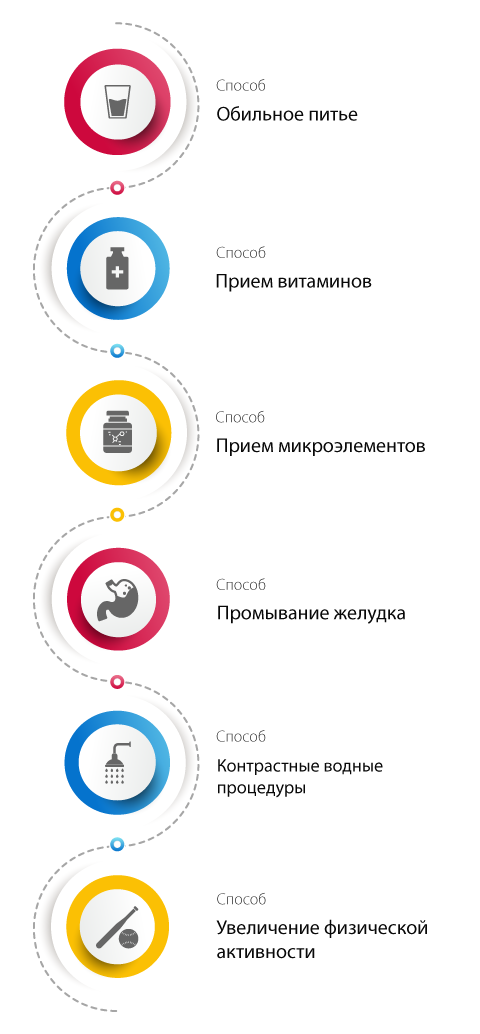 Способы самостоятельной детоксикации