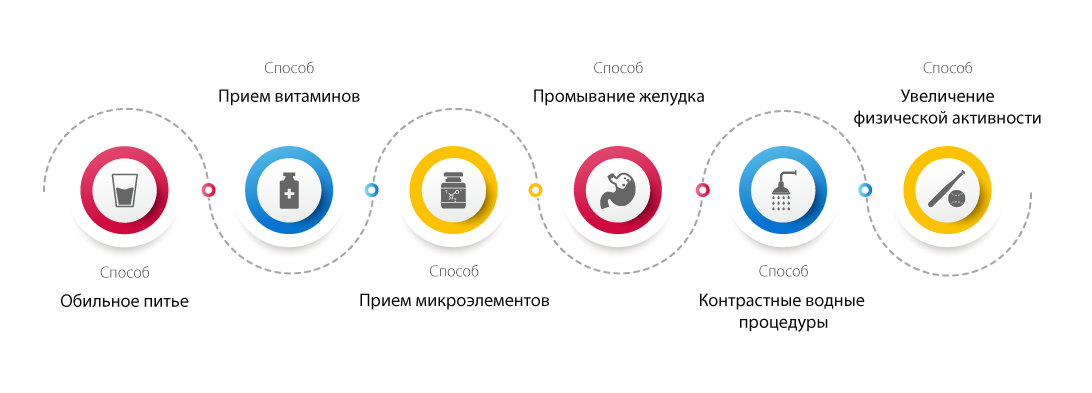 Способы самостоятельной детоксикации