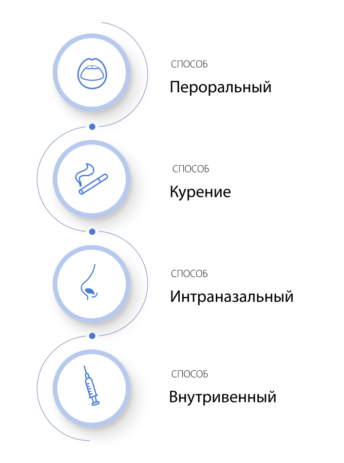 Способы употребления мефедрона