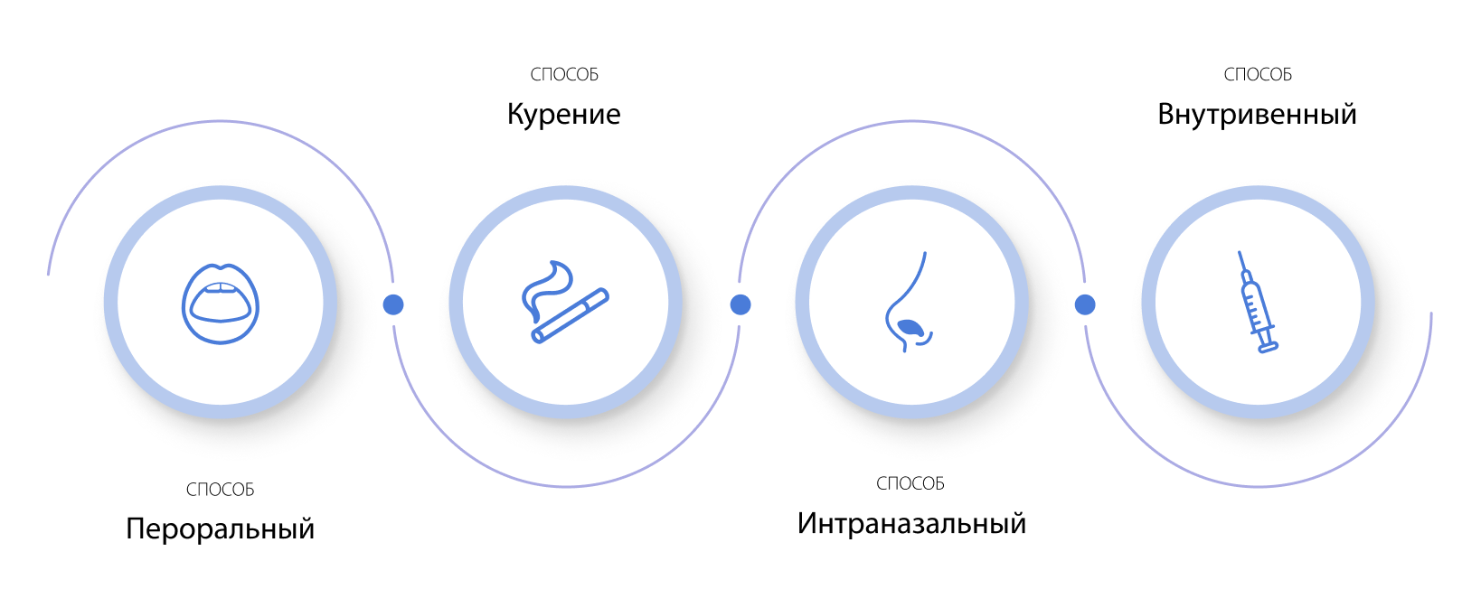 Способы употребления мефедрона