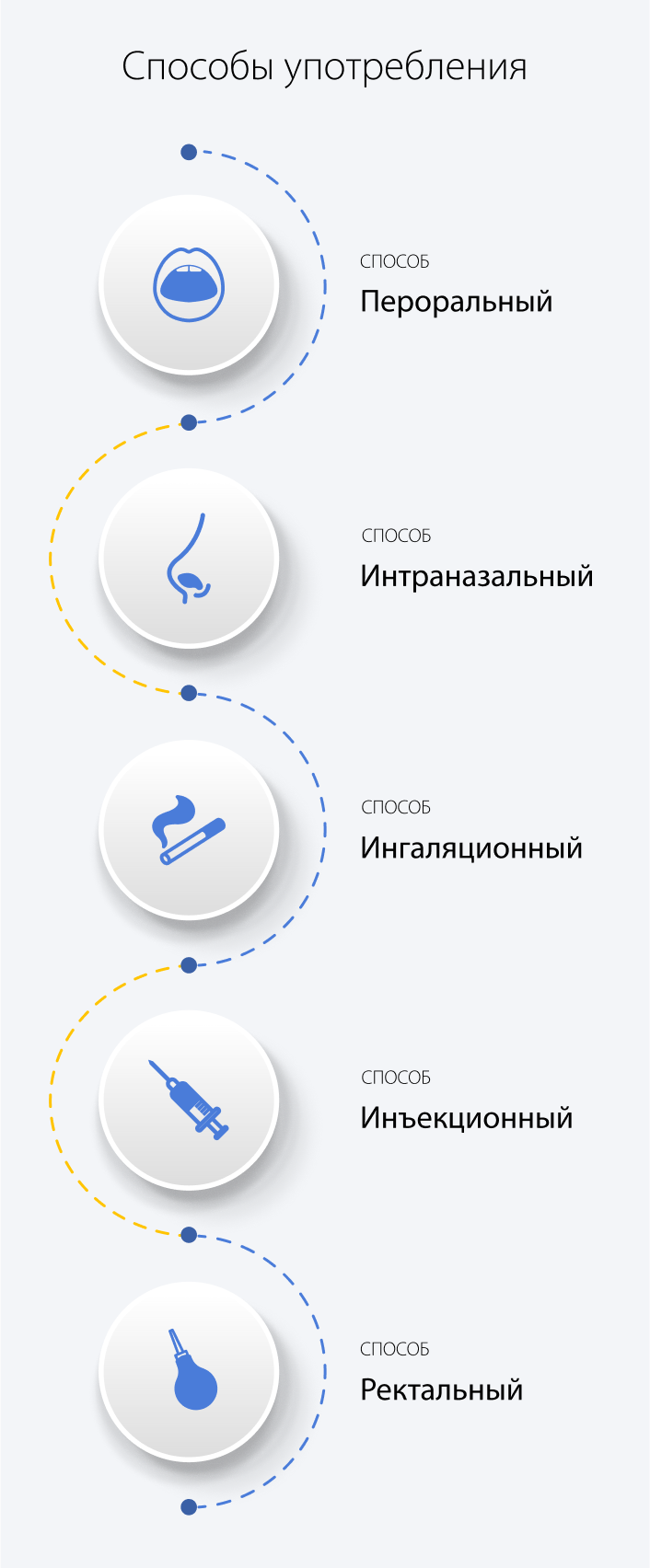 Способы употребления