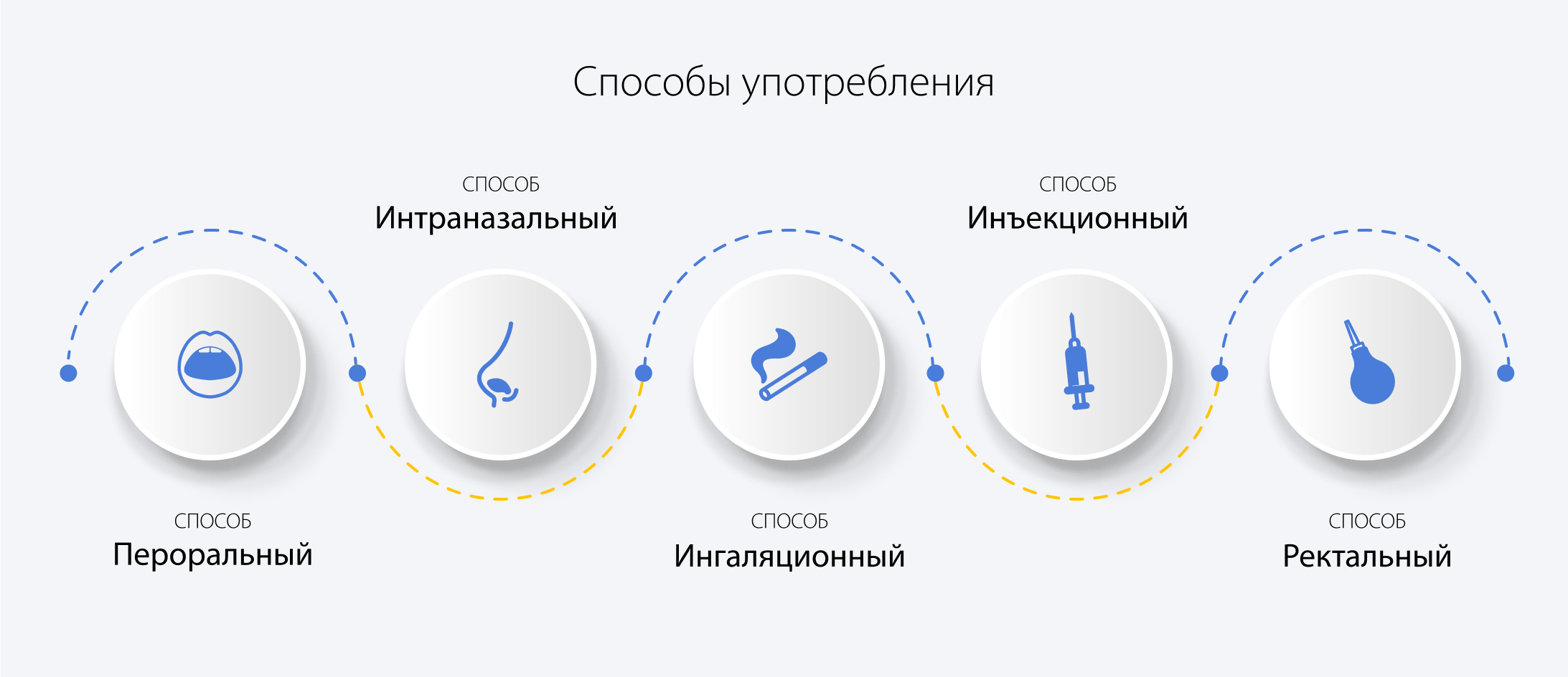 Способы употребления