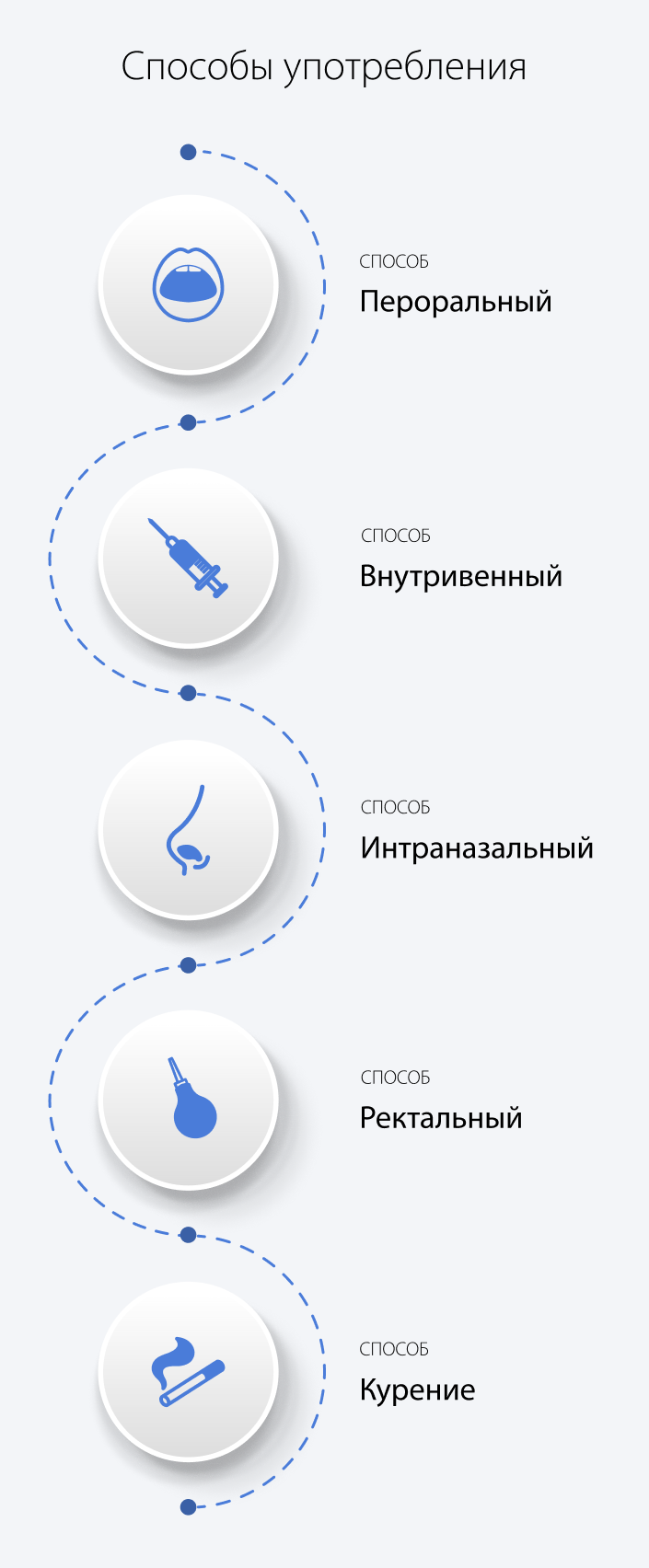 Способы употребления метамфетамина