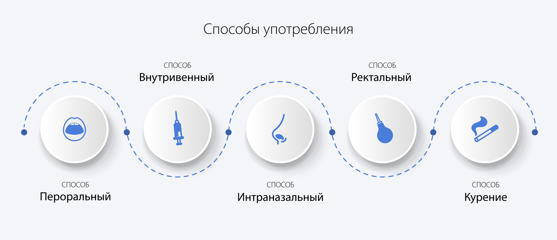 Способы употребления метамфетамина