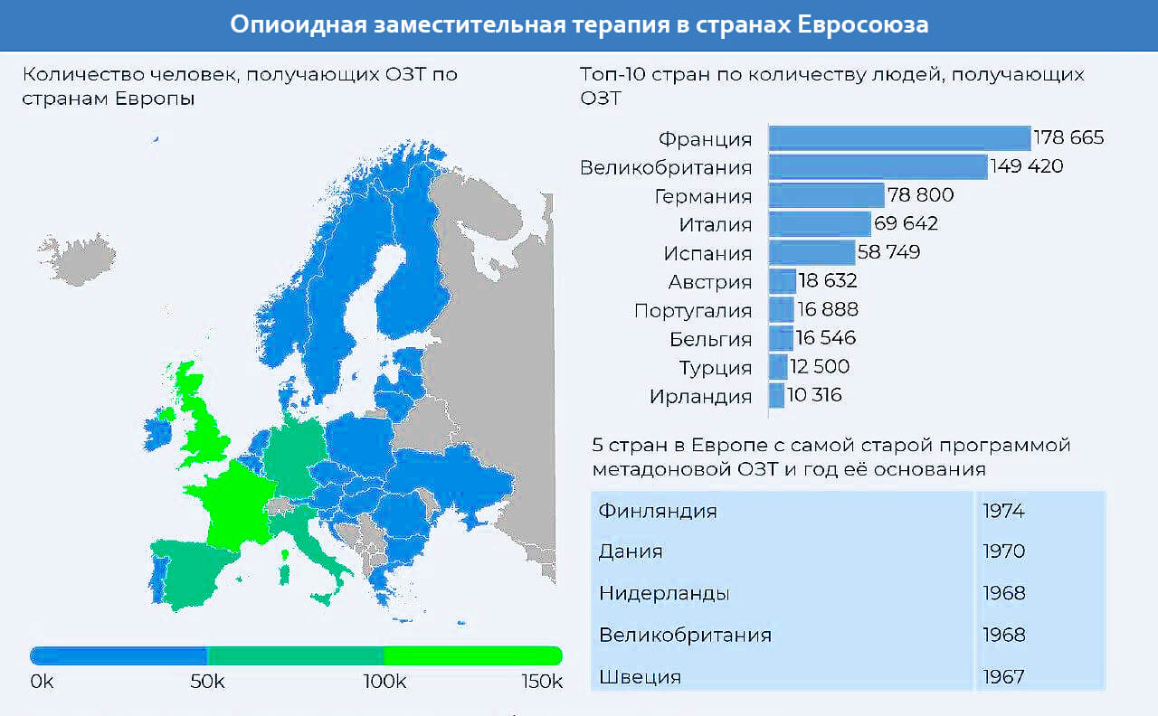 Статистика использования метадоновой терапии